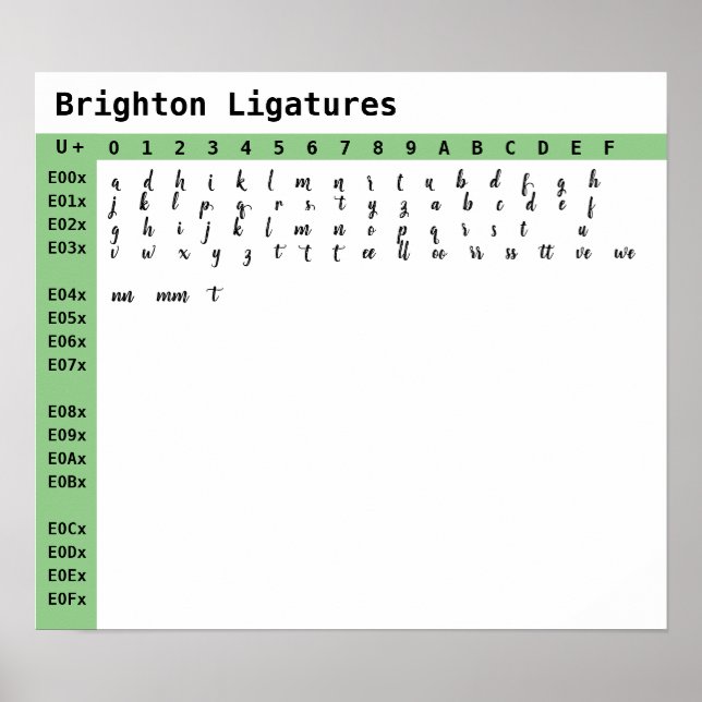Brighton Font Ligatures Poster (Front)