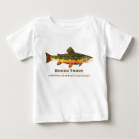 Brook Trout, Latin