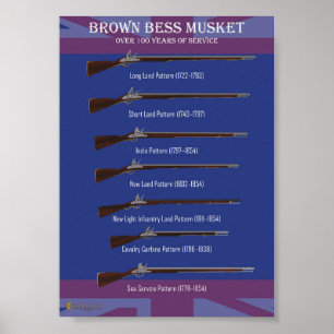 Brown Bess Evolution Poster