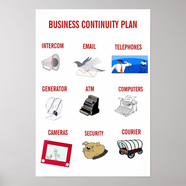Business Continuity Plan Poster (Front)