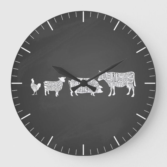 Butcher diagram meat cuts clock cow beef pork (Front)