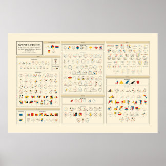 Byrne's Euclid - English Poster