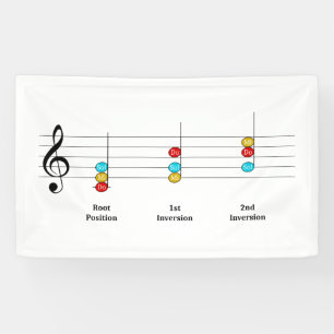 C Major Triad Inversions Solfege Kids Music Lesson Banner