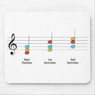 C Major Triad Inversions Solfege Kids Music Lesson Mouse Pad