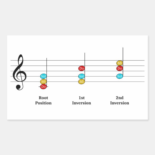 C Major Triad Inversions Solfege Kids Music Lesson Sticker (Front)