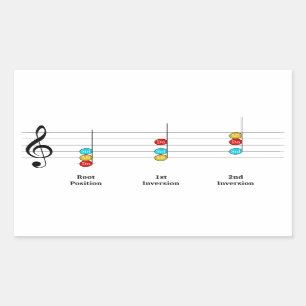 C Major Triad Inversions Solfege Kids Music Lesson Sticker