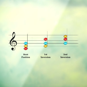 C Major Triad Inversions Solfege Kids Music Lesson Window Cling