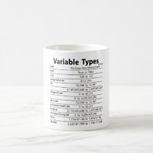 C++ Types variables tasse