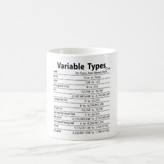 C++ Variable Types Mug