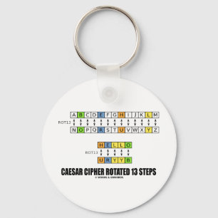 Caesar Cipher Rotated 13 Steps (Cryptography) Keychain