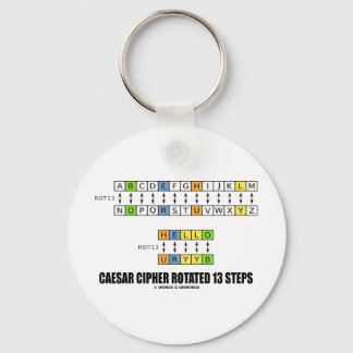 Caesar Cipher Rotated 13 Steps (Cryptography) Keychain