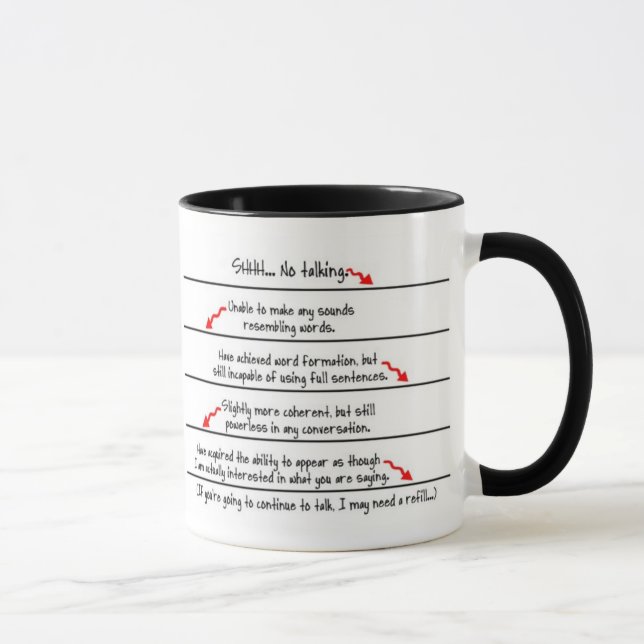 Caffeine Levels Coffee Addict Mug - Left Handed (Right)