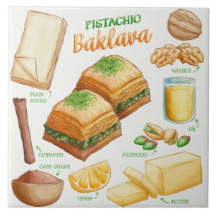 Cake Recipe Tile