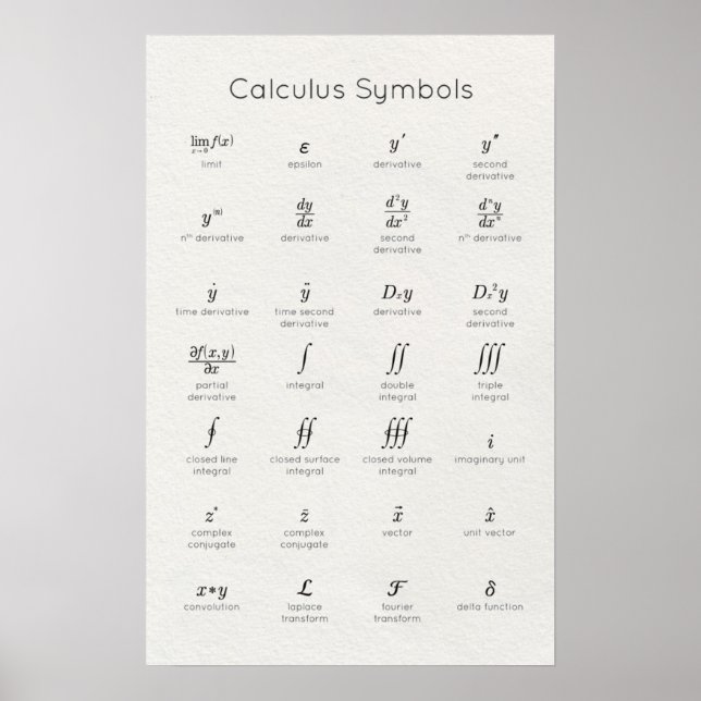 Calculus Symbols Poster (Front)
