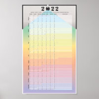 Calendrier 2022 - Poster du planificateur de lune