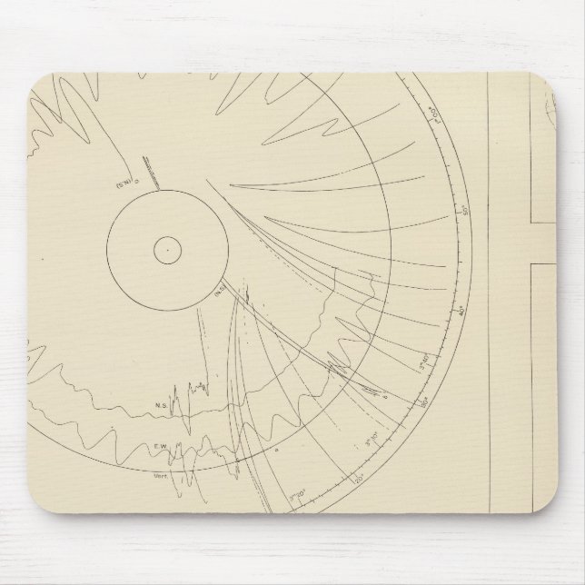 California Seismograms 3 Mouse Pad (Front)