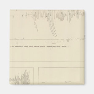 California Seismograms 6 Magnet