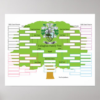 Callaghan Family Tree Poster