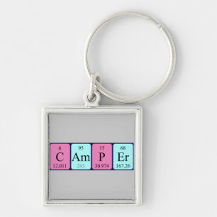 Camper periodic table keyring