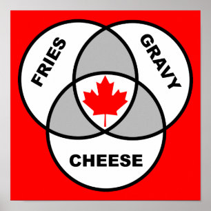 Canada Poutine Diagramme de Venn Affiche Signe Drô