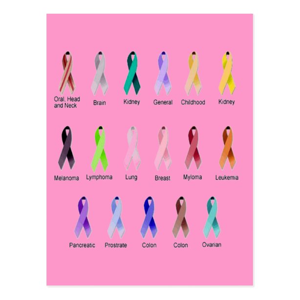 Cervical Cancer Ribbon Postcards | Zazzle CA