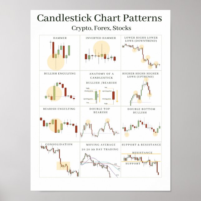 Candlestick Chart Patterns Cheat sheet (Front)