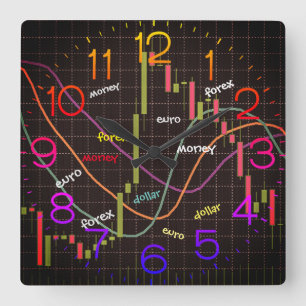Candlestick Stock Market Chart On Black Square Wall Clock