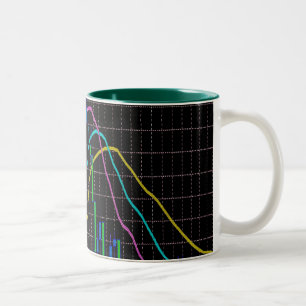 Candlestick Stock Market Chart Two-Tone Coffee Mug
