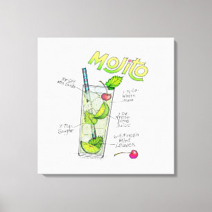 CANVAS PRINTS - MOJITO RECIPE COCKTAIL ART