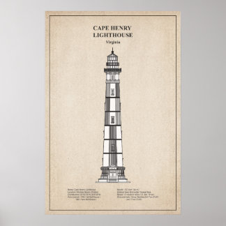 Cape Henry Lighthouse - Virginia - SBD Poster