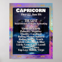 Capricorn Zodiac Poster Astrologie Faits