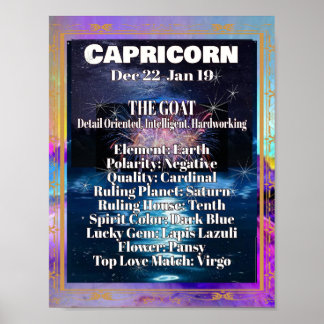 Capricorn Zodiac Poster Astrology Facts