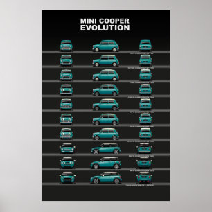Car Evolution Poster