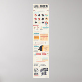Carbs Are Killing You Infographic Poster