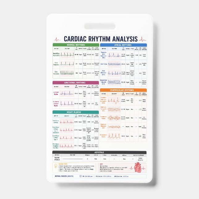 Cardiac Rhythm Analysis Nursing Reference, ECG  Badge (Front)