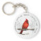 Cardinals Appear When Angels Are Near Keychain