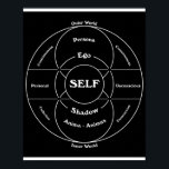 Carl Jung's Map of the Psyche  Poster<br><div class="desc">Carl Jung's Map of the Psyche  .</div>