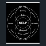 Carl Jung's Map of the Psyche  Poster<br><div class="desc">Carl Jung's Map of the Psyche  .</div>