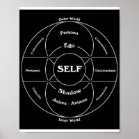 Carl Jung's Map of the Psyche 