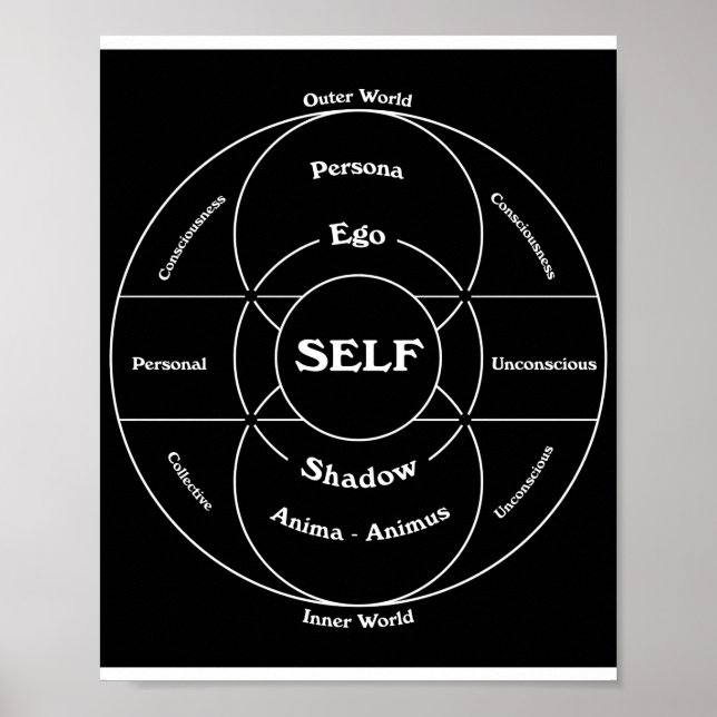 Carl Jung's Map of the Psyche  Poster (Front)
