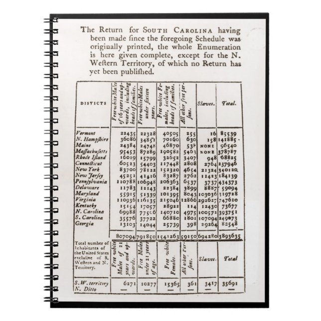 Carnet 1790 de résultats de recensement (Devant)