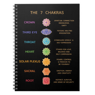 Carnet 7 Chakras Guide Description