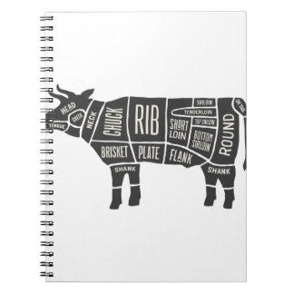 Carnet Carte du boucher de vache