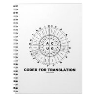 Code De Traduction (RNA Codon Wheel)