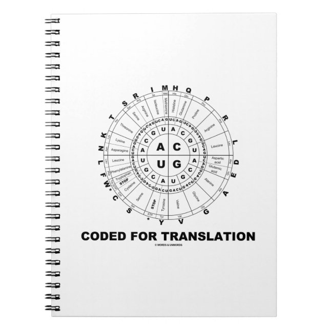 Carnet Code De Traduction (RNA Codon Wheel) (Devant)