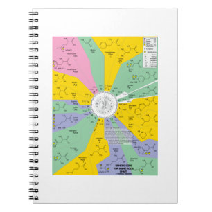 Carnet Code Génétique Pour Les Acides Aminés (Roue Graphi