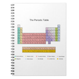 Carnet de Tableau périodique