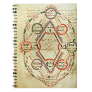 Carnet Diagramme cosmologique de St Johns 17 f.7v, de BO