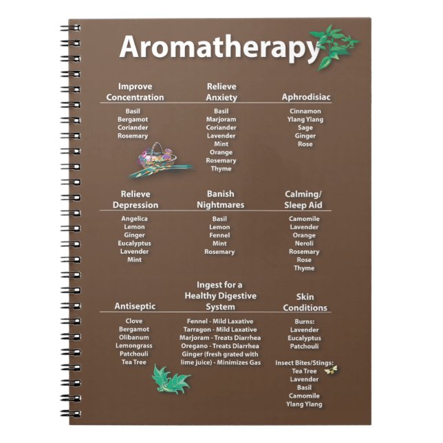 Carnet Diagramme de référence rapide d'aromathérapie (Devant)