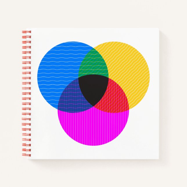 Carnet diagramme de venmo (Devant)